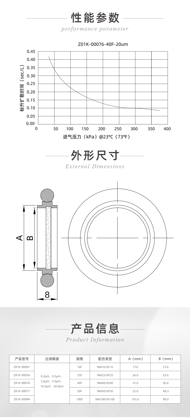 半導體-真空系統氣體過濾器_04.jpg